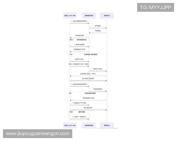 九游账号登陆中心最新登录流程指南详细介绍每一步操作流程